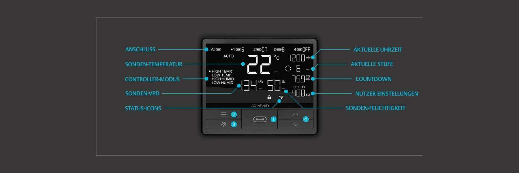 Automatisierung des Homegrows