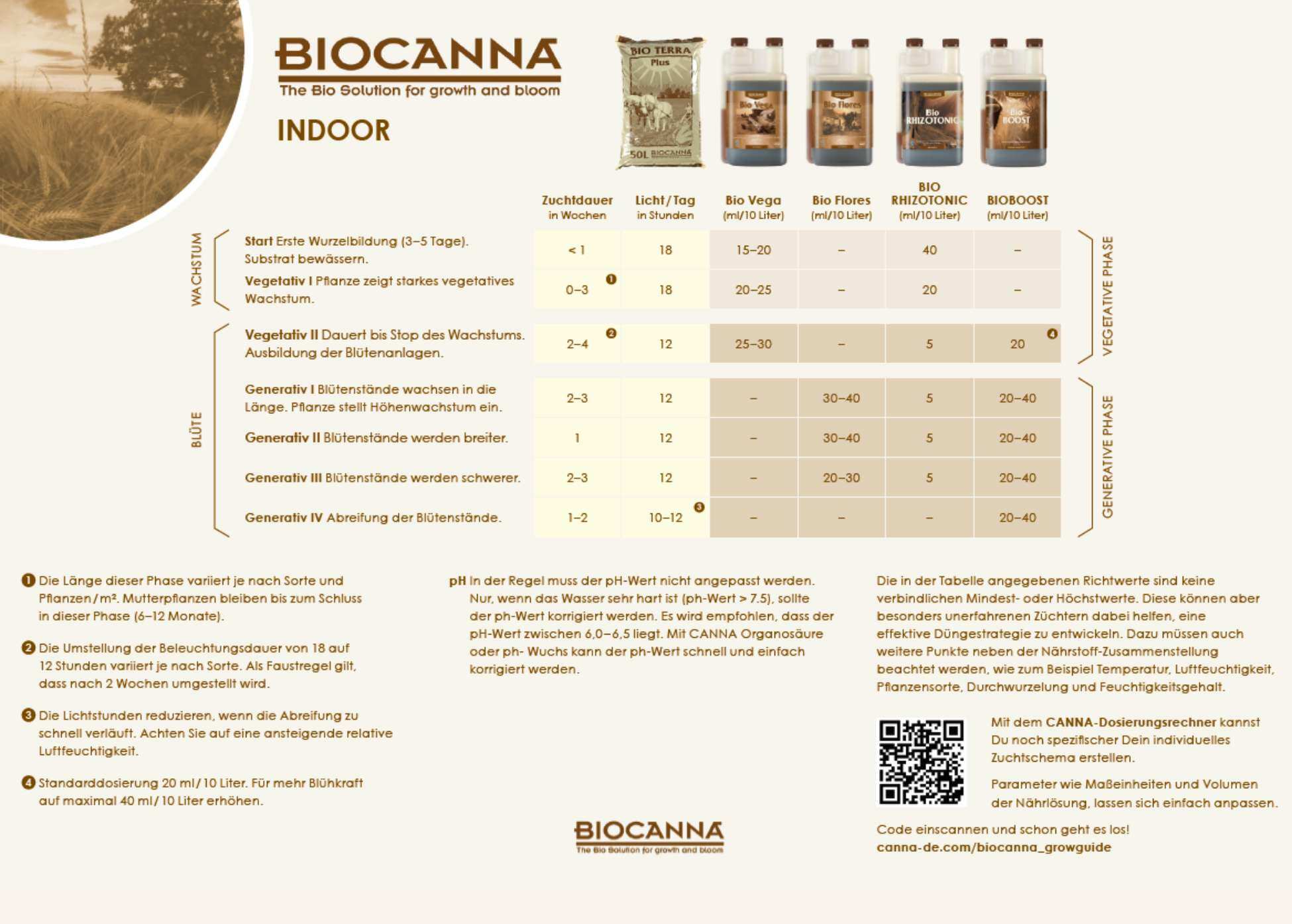 canna biocanna indoor düngeschema