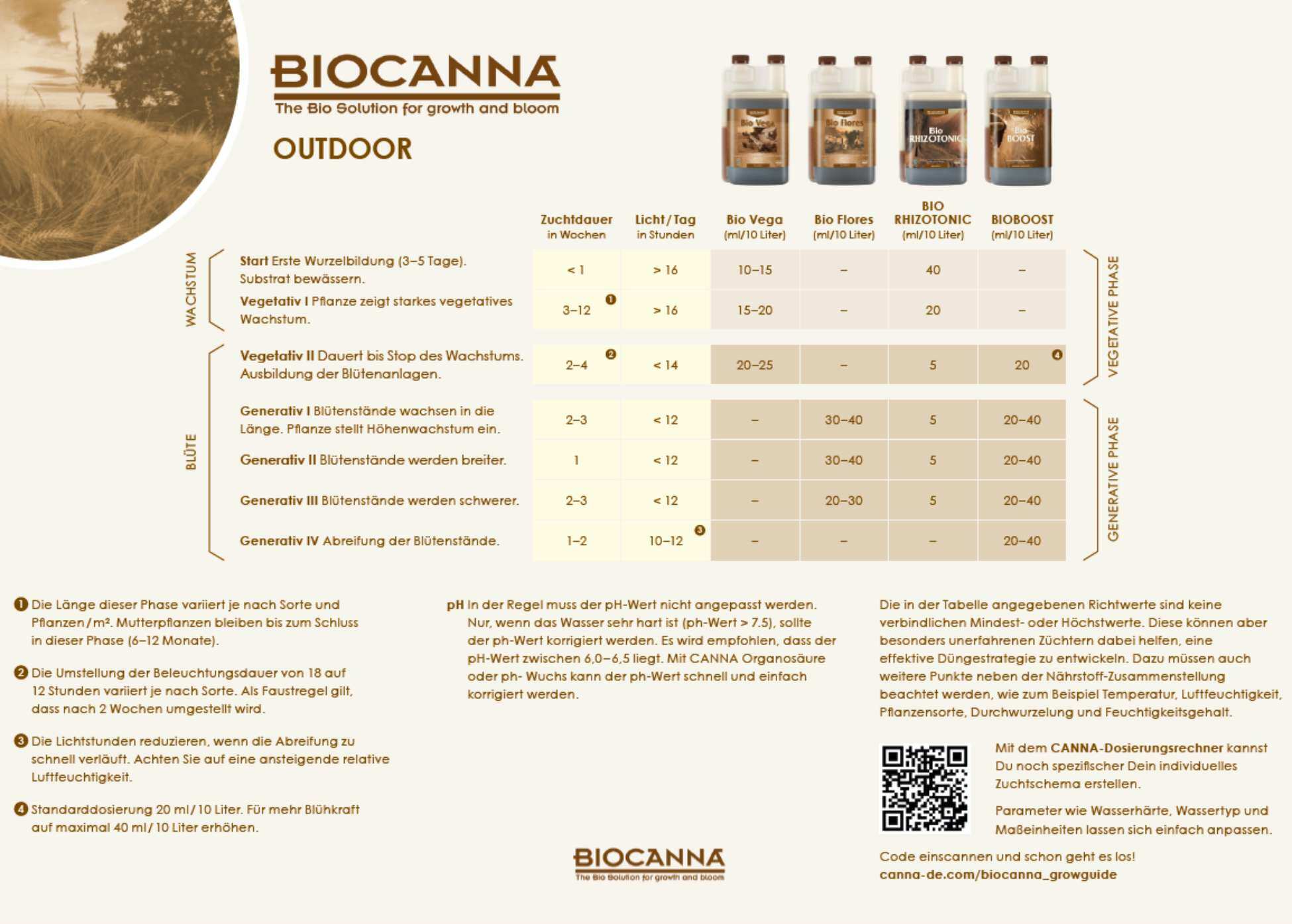 canna biocanna outdoor düngeschema