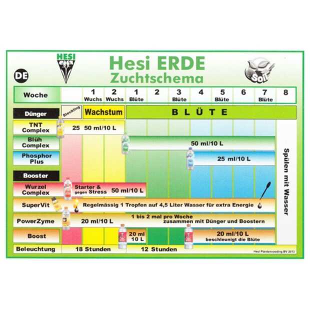 Hesi Starterset | Erde