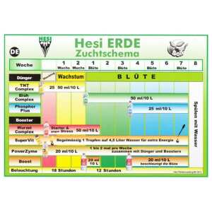Hesi Starterset | Erde