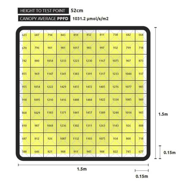 Lumatek | Zeus Xtreme | 1000 Watt | 2925 µmol/s