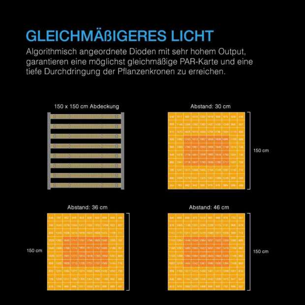 AC Infinity IONFRAME EVO8 | Samsung LM301H EVO LED Grow Light | 730W | bis 150 x 150 cm