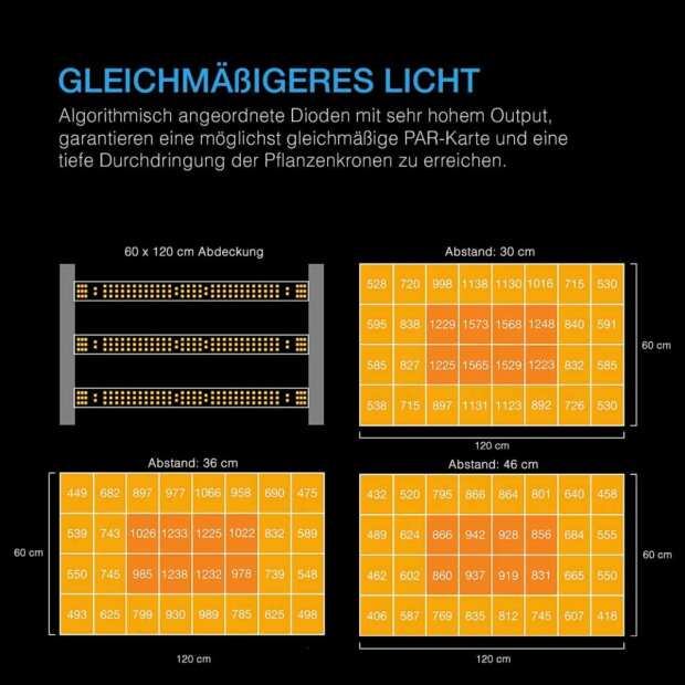 AC Infinity IONFRAME EVO3 | Samsung LM301H EVO LED Grow Light | 280W | für 60 x 120 cm