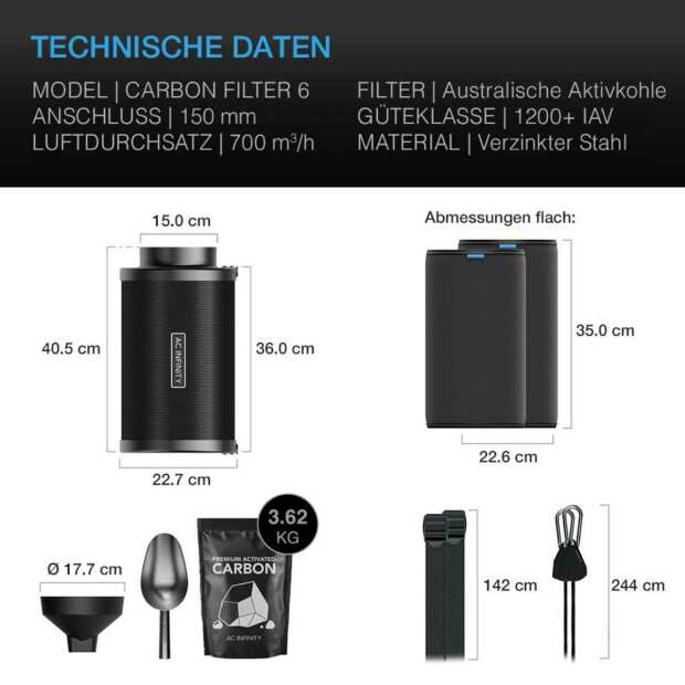 AC Infinity Nachfüllbares Aktivkohlefilter-Set | mit Aktivkohle-Nachfüllpackung | 150 mm