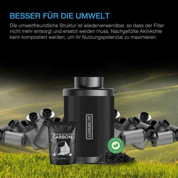AC Infinity Nachfüllbares Aktivkohlefilter-Set | mit Aktivkohle-Nachfüllpackung | 150 mm