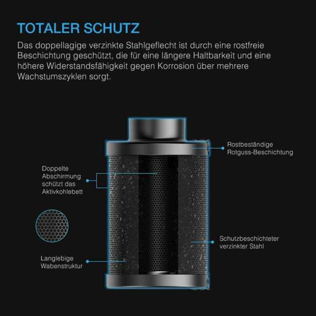 AC Infinity Nachfüllbares Aktivkohlefilter-Set | mit Aktivkohle-Nachfüllpackung | 100 mm