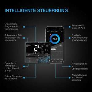 AC Infinity CONTROLLER 69 PRO+ | unabhängige...