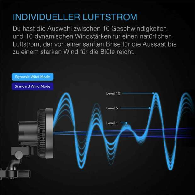 AC Infinity CLOUDRAY A6 | Grow-Zelt-Clip-Ventilator 150 mm | EC-Motor | manuell schwenkbar
