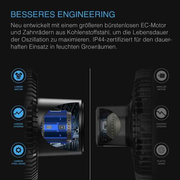 AC Infinity CLOUDRAY S6 | Grow-Zelt-Clip-Ventilator 150 mm | EC-Motor | automatische Oszillation
