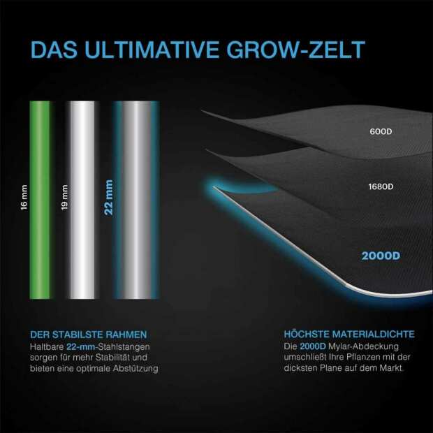 AC Infinity CLOUDLAB 733 | Advance Grow Zelt 90x90x180 cm