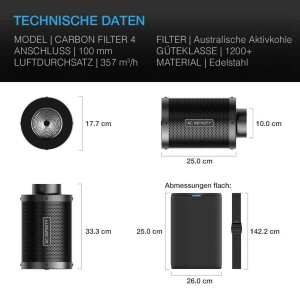 AC Infinity Aktivkohlefilter mit australischer Aktivkohle...