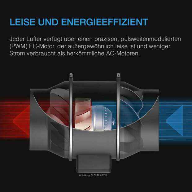 AC Infinity Luftfilter-Set PRO Ø 200 mm | Inline-Ventilator mit Smart Controller und Aktivkohlefilter | 1371 m³/h