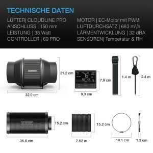 AC Infinity Luftfilter-Set PRO Ø 150 mm |...