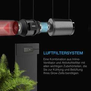AC Infinity Luftfilter-Set Ø 150 mm |...