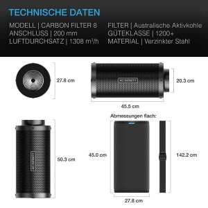 AC Infinity Aktivkohlefilter mit australischer Aktivkohle...