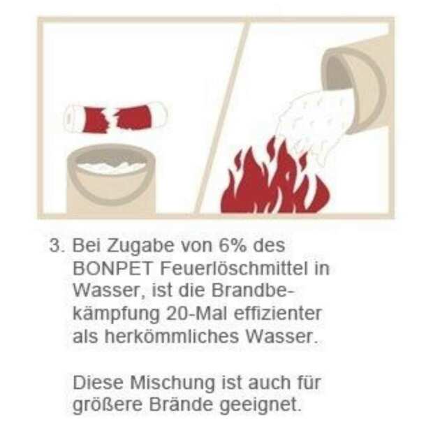 Automatische Löschampulle | BONPET Feuerlöscher