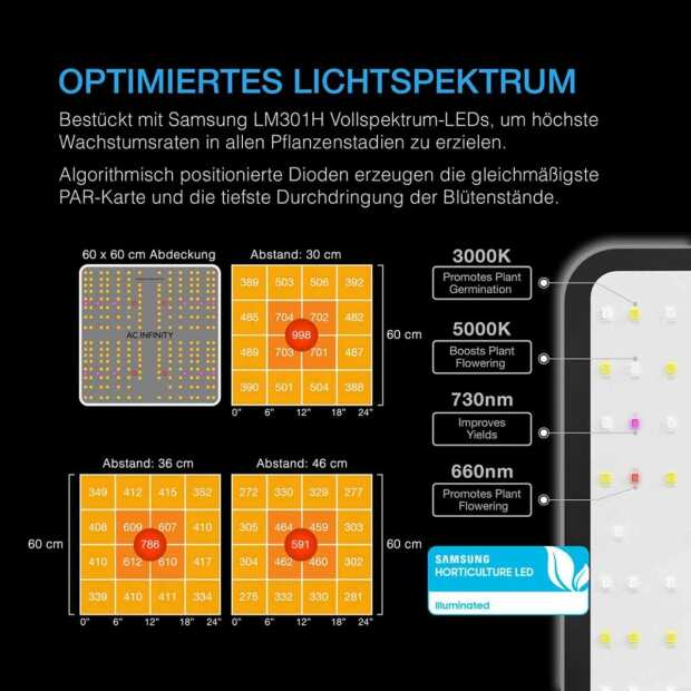 AC Infinity IONBEAM S16 | Vollspektrum LED Leiste | Samsung LM301H | 40,7 cm