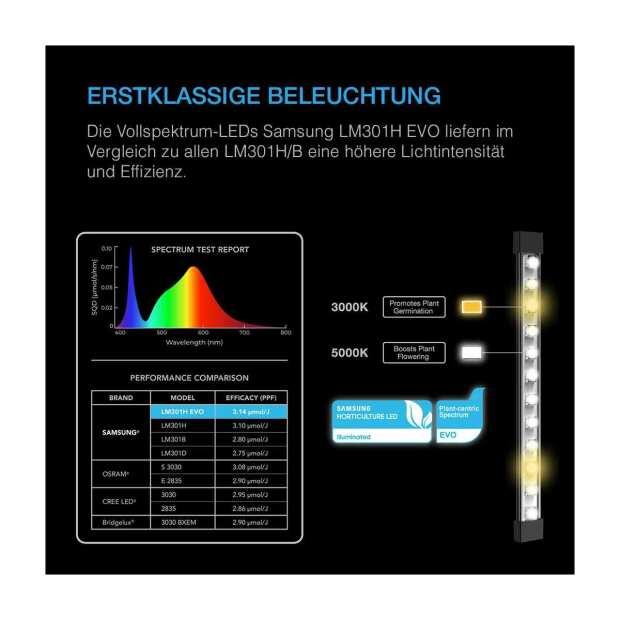 AC Infinity IONBEAM S16 | Vollspektrum LED Leiste | Samsung LM301H | 40,7 cm