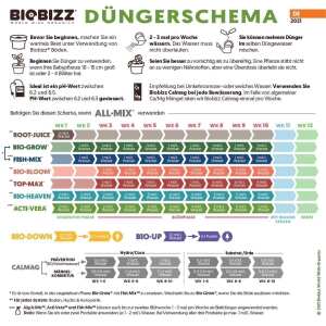 BioBizz | Bio Grow | 5 Liter