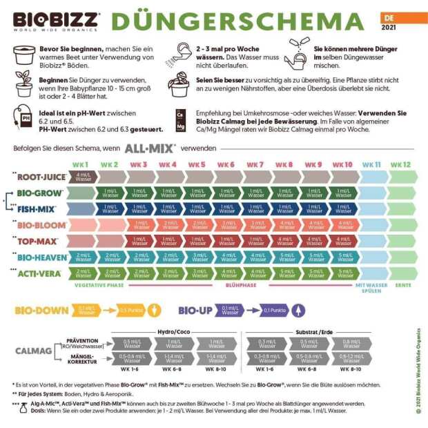 BioBizz | Fish Mix | 1 Liter
