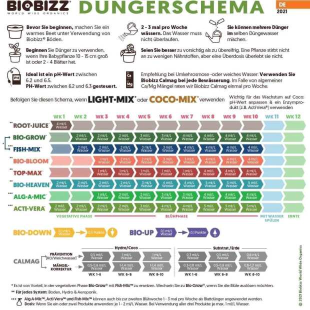 BioBizz | Starter Pack