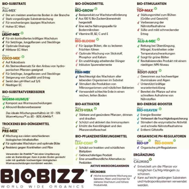 BioBizz | Starter Pack