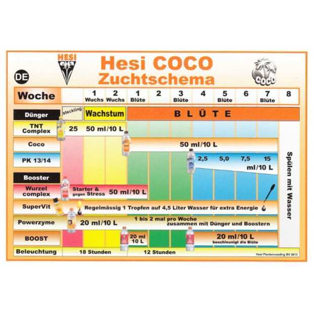Hesi Coco | Kokos-Dünger | 1 Liter