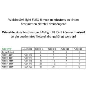 SANlight FLEX II | Treiber 320 Watt