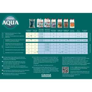 Canna | Aqua Flores A+B