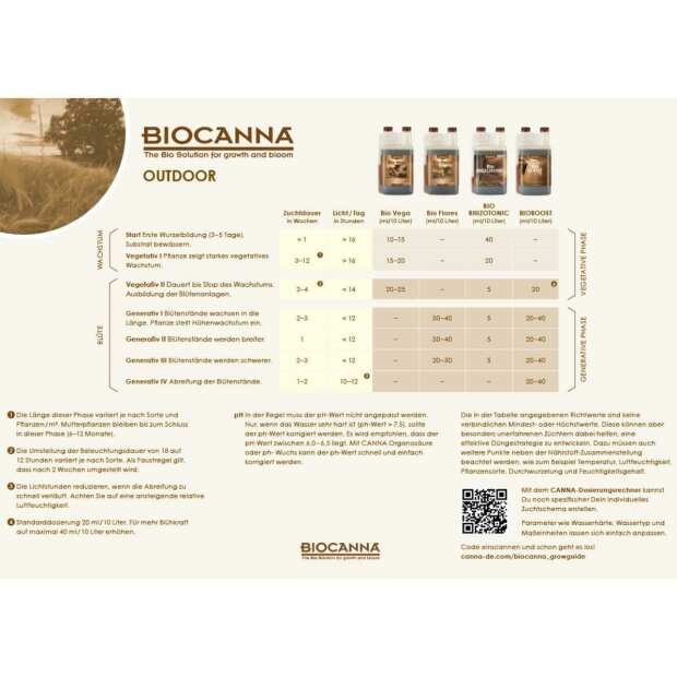 Canna | Bio Vega
