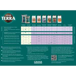 Canna | Boost