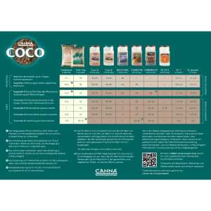 Canna | Coco A+B