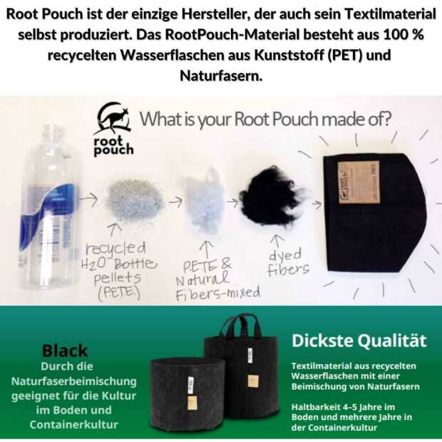 Stofftöpfe | Root Pouch | schwarz | 3,8L bis 78L