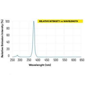 Lumatek UV Lampe | LED-Zusatzlicht 30W