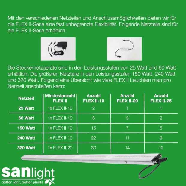 SANlight FLEX II-Serie | Alle einzelnen LED Lampen