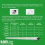 SANlight FLEX II-Serie | Alle einzelnen LED Lampen