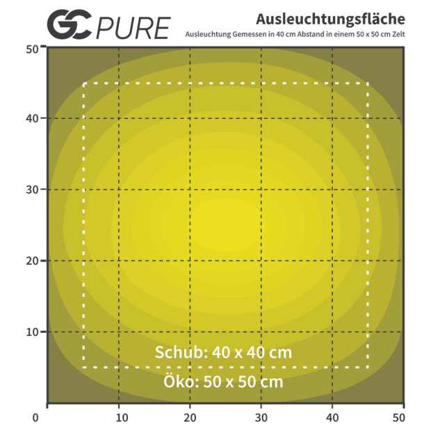 Greenception GC Pure | 80 Watt | 216 µmol/s