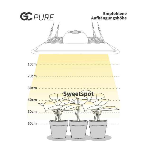 Greenception GC Pure | 80 Watt | 216 µmol/s