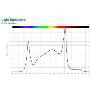 sanlight evo set 120 1.5