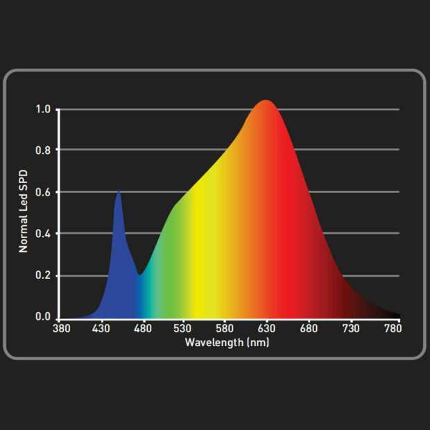 Growbox Set 60 | 60x60x160 cm | LED mit 60 Watt | Garden Highpro