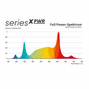 Greenception GCx-4 PWR: Revolutionäre 160W LED...