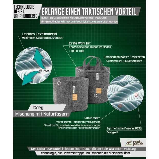 Stofftopf 16 Liter | grau | Root Pouch
