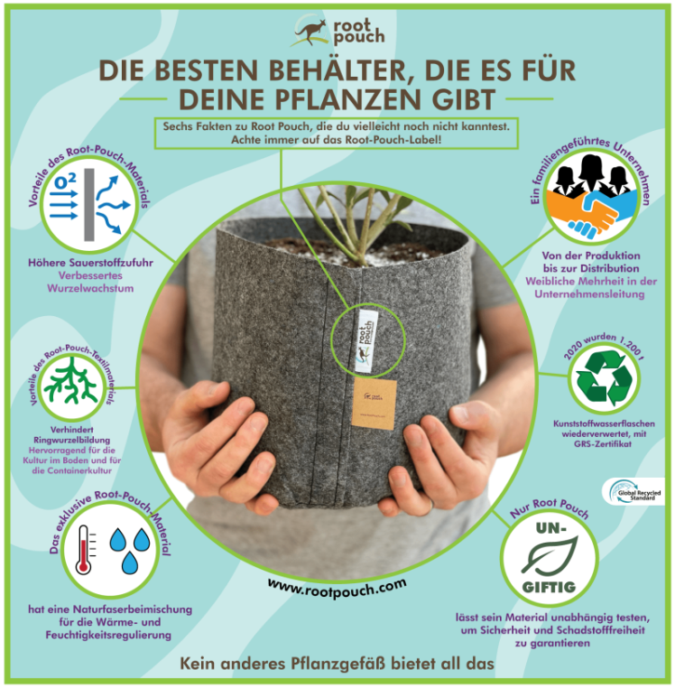 Eigenschaften der Root Pouch Stofftöpfe