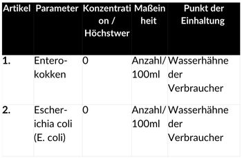 Anforderungen der Richtlinie