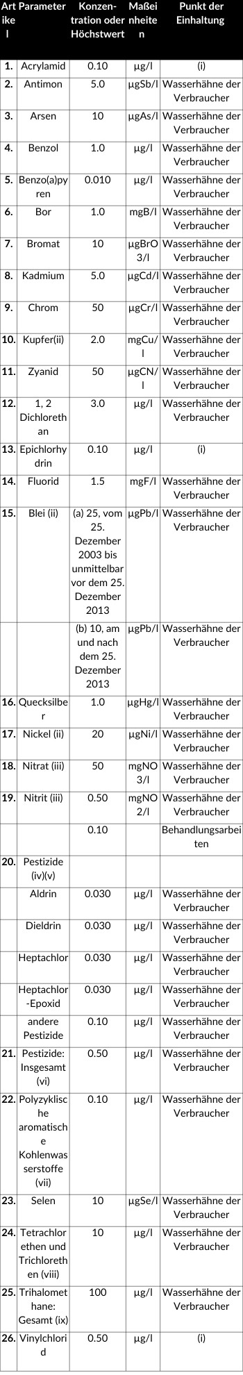 Wasserwerte