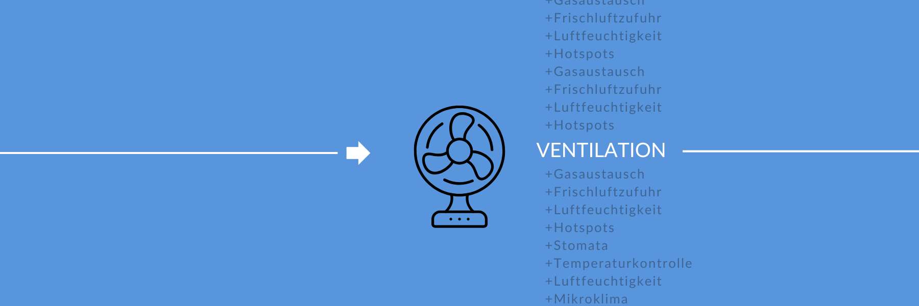 Eine Grafik von einem Ventilator