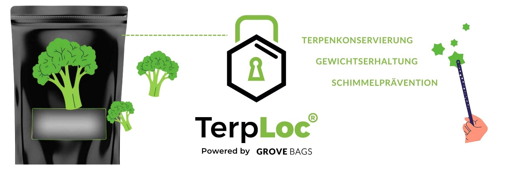 Grafische Symbole für Terpenkonservierung, Gewichtserhaltung, Schimmelprävention