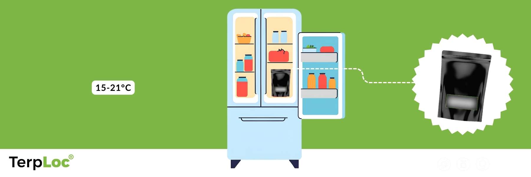 Eine Grafik von einem Kühlschrank und der TerpLoc Technologie