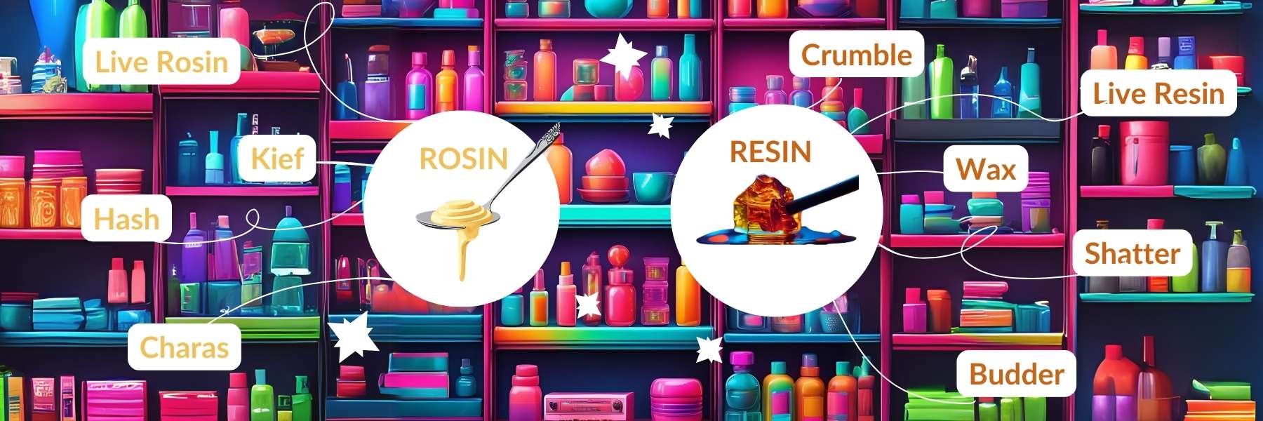 Grafik zur Herstellung aus Resin und Rosin